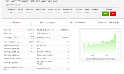 DXS sẽ rót 3,6 tỷ đồng lập ASE Land