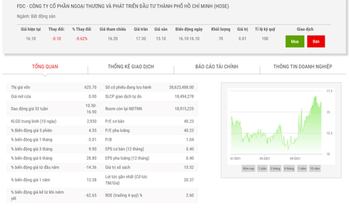 Tổng giám đốc bị bắt, cổ đông lớn MB Capital đăng ký bán 11,65% vốn tại FDC