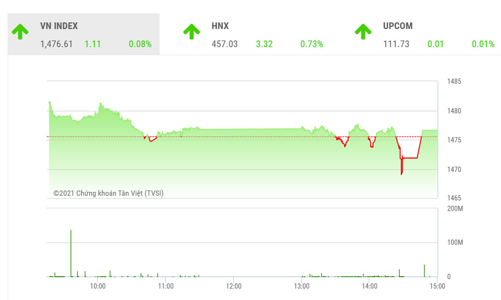 Thị trường còn giằng co