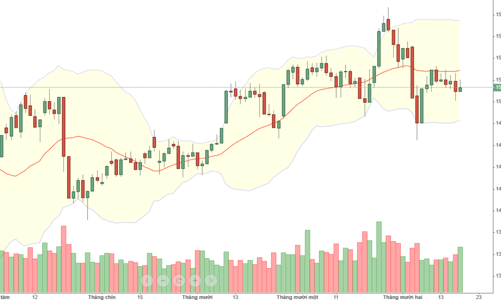 Blog chứng khoán: Tiền vào khá