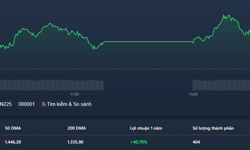 ETF “dội bom”, loạt trụ “hẫng chân”