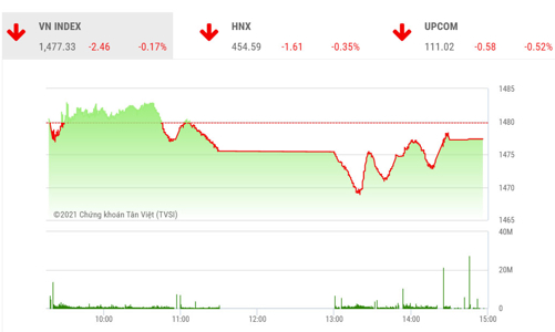 Rủi ro rung lắc vẫn còn tiềm ẩn
