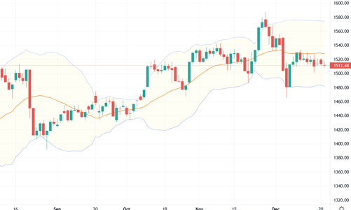 Blog chứng khoán: Dòng tiền nóng bức bối, cơ hội ở mã nhỏ