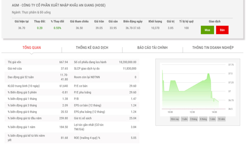 SCIC đăng ký bán hết 28,17% vốn tại AGM