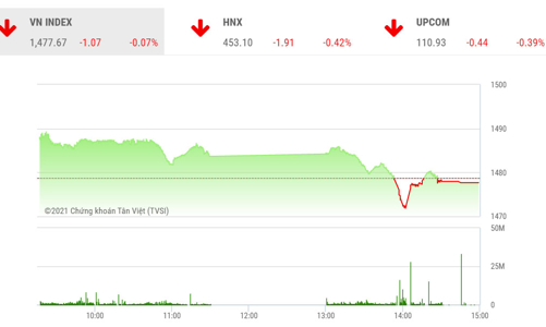 Cần chú ý dòng tiền bắt đáy ở nhóm bluechips