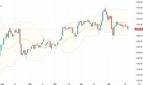 Blog chứng khoán: Blue-chips điều chỉnh chưa xong