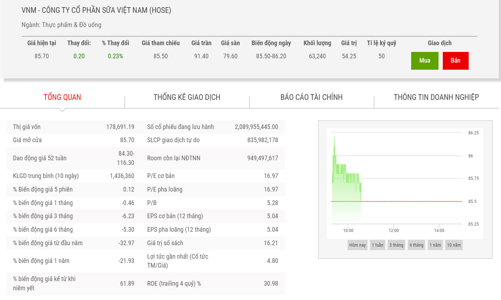Vinamilk chốt danh sách cổ đông chi 2.900 tỷ cổ tức đợt 2/2021