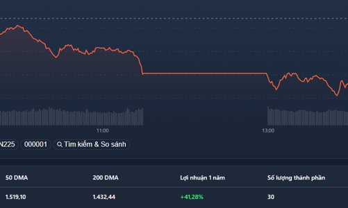 Ê hề cổ giá thấp, thanh khoản lên cao sát ngưỡng kỷ lục