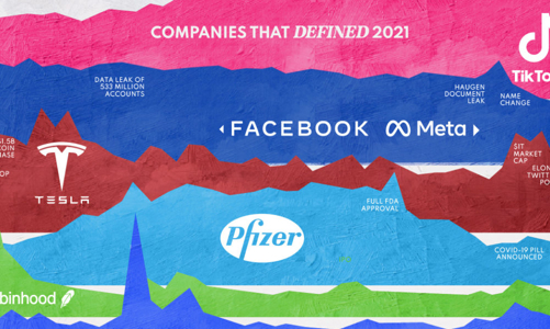 Những công ty góp phần định hình năm 2021: Robinhood, Pfizer và Tesla thuộc tốp đầu