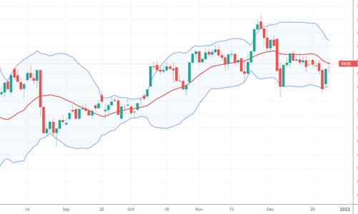 Blog chứng khoán: Kéo NAV cuối năm?