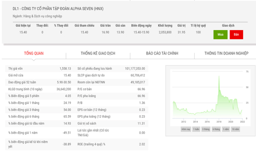 Vi phạm Luật Chứng khoán, 3 công ty bị phạt tiền