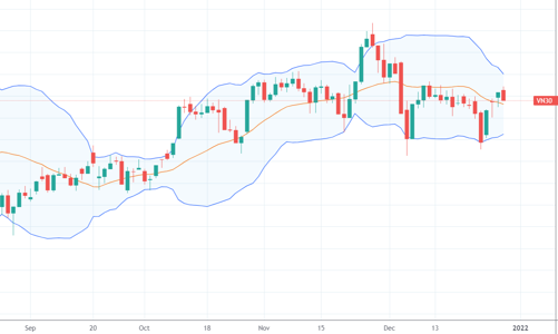 Blog chứng khoán: Khó đột biến, kiên nhẫn đợi