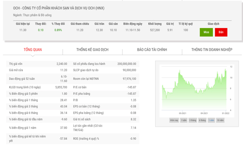Chi cục thi hành án Ba Đình đã bán 8,5 triệu cổ phiếu OCH