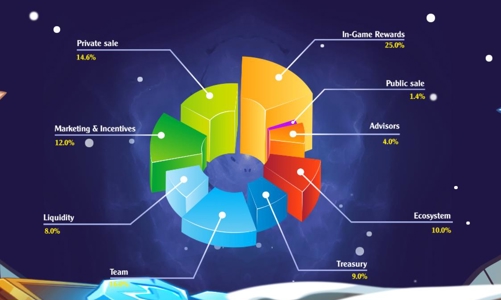 Thị trường game online Việt Nam thay đổi nhanh bởi Blockchain 