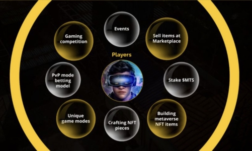 Từ game blockchain đến nền kinh tế số