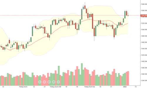 Blog chứng khoán: Thị trường sẽ sớm đổi trụ