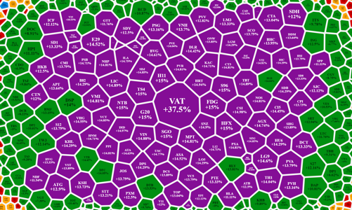 Cổ phiếu nhỏ lại “bỏng giãy”, gần 170 mã kịch trần trên 3 sàn