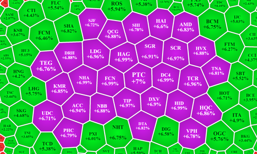 Cổ phiếu thép bất ngờ “đồng khởi”