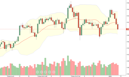 Blog chứng khoán: Phòng vệ bằng phái sinh