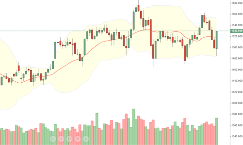Blog chứng khoán: Cơ hội tuyệt đẹp