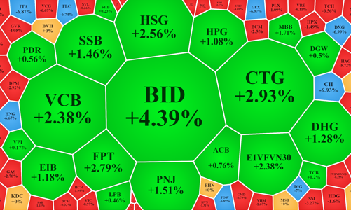 Thanh khoản kẹt cứng, cổ đông FLC lỗ bao nhiêu?
