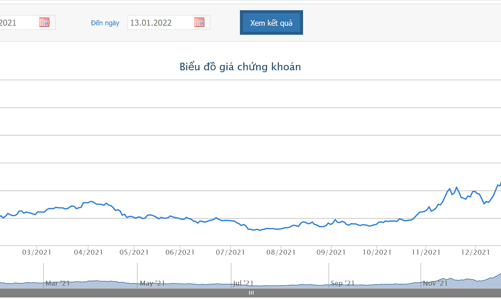 CII đăng ký bán hết hơn 44 triệu cổ phiếu quỹ