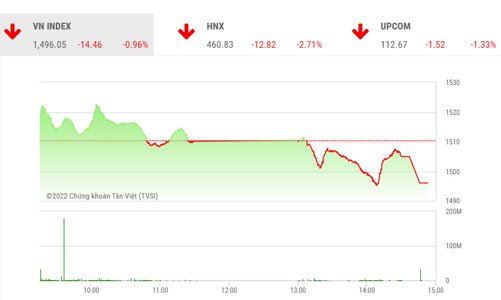Nhóm cổ phiếu vốn hóa lớn sẽ cho thấy khả năng dẫn dắt thị trường