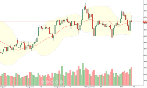 Blog chứng khoán: Tiếp tục chiến lược giảm giá vốn