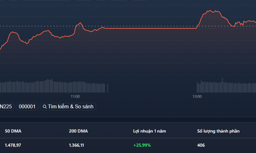 Tiền vẫn không vào, blue-chips không thể “đổi màu” chỉ số