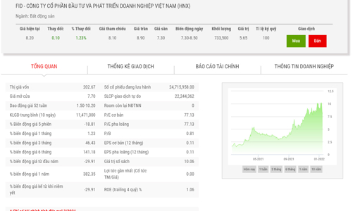 Sai phạm về hạn mức cho vay ký quỹ, Chứng khoán Phố Wall bị phạt tiền