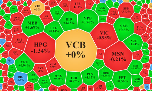 Cổ phiếu dầu khí, ngân hàng giữ nhịp, VN30-Index đang xanh