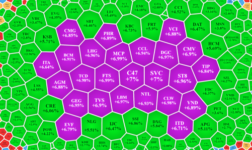 Giảm sâu hồi mạnh, cổ phiếu chứng khoán tăng “bốc đầu”