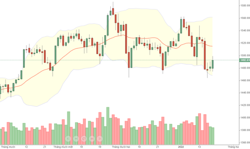 Blog chứng khoán: Dòng tiền bắt đầu vận động mạnh