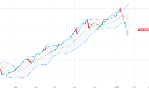 Xu thế dòng tiền: Đầu cơ đã chạm đáy, hay chỉ là “bull-trap”?
