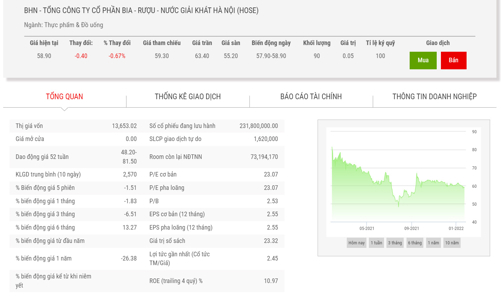 Habeco sắp chi hơn 550 tỷ đồng trả cổ tức năm 2020
