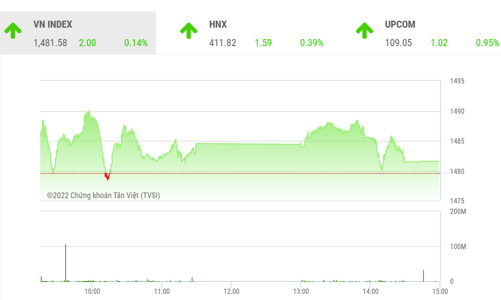 Cơ hội đang nghiêng về VN30