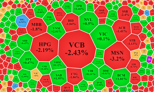 “Đào, mai, quất” quan trọng hơn giao dịch, thanh khoản thấp kỷ lục