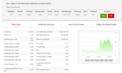 Chủ tịch ThuDuc House xin từ nhiệm