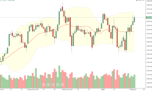 Blog chứng khoán: Nghi ngờ quá cao, phái sinh chấp nhận chiết khấu 15 điểm