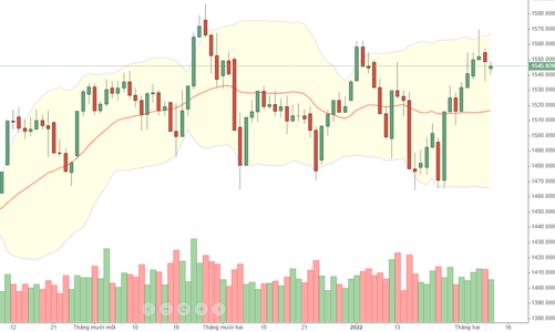 Blog chứng khoán: Thị trường đang bỏ qua ảnh hưởng từ trụ