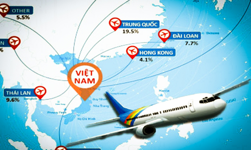 Việt Nam sẽ mở lại đường bay quốc tế từ ngày 15/2 
