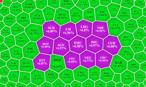 Cổ phiếu dầu khí, ngân hàng tuột dốc, cổ chứng khoán, bất động sản lên ngôi