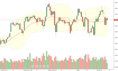 Blog chứng khoán: Tiền xoay vòng
