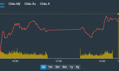Thêm cổ phiếu hàng không “cất cánh”