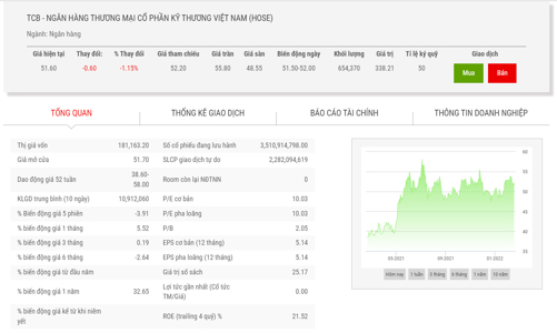 Phó Tổng giám đố Techcombank đăng ký bán bớt cổ phiếu