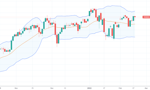 Xu thế dòng tiền: Tiền xoay vòng nhanh, hạn chế nhảy sóng T+ liên tục