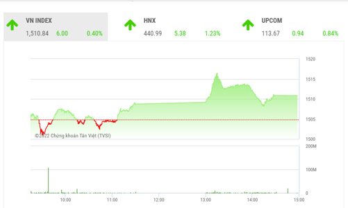 Cơ hội mở rộng thêm xu hướng hồi phục vẫn được đánh giá cao