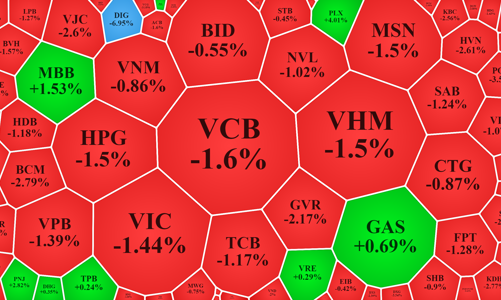 Chao đảo cùng thế giới, cổ phiếu dầu khí cũng bất lực