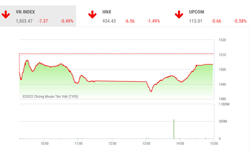 Dòng tiền có dấu hiệu gia tăng và tăng ở nhóm vốn hoá lớn