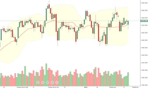 Blog chứng khoán: Tiền bất ngờ bắt đáy